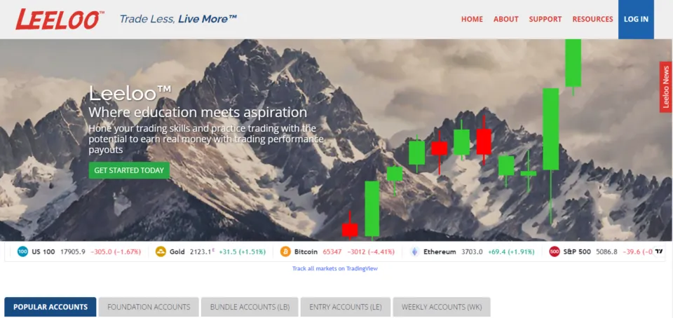 Leeloo Prop Trading Firm