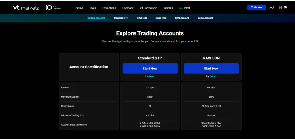 VT Markets HFT ACcounts