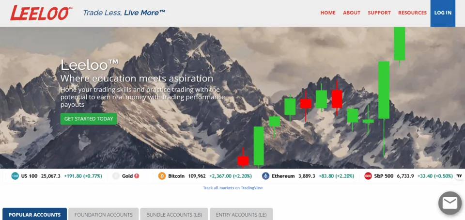 Leeloo as UProfit alternative