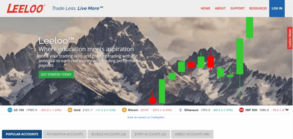 Leeloo As Alternative To Earn2Trade