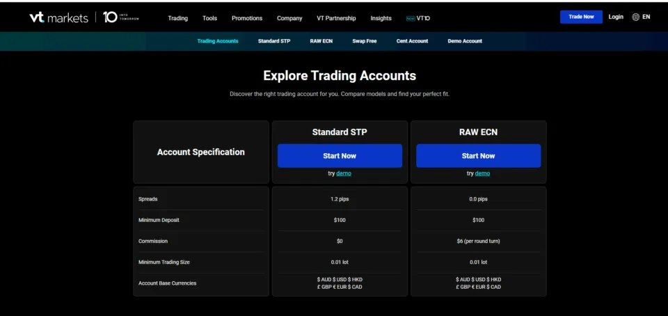 VT Markets HFT ACcounts