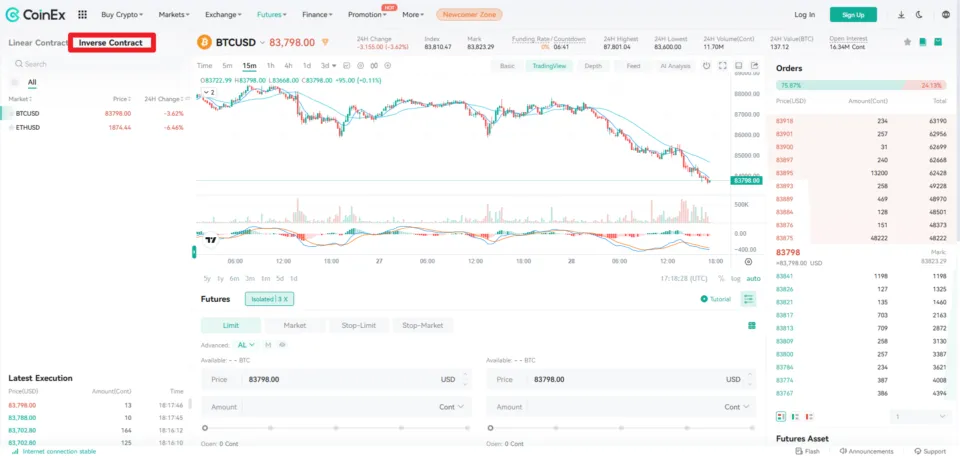 Futures Inverse Contracts BTC