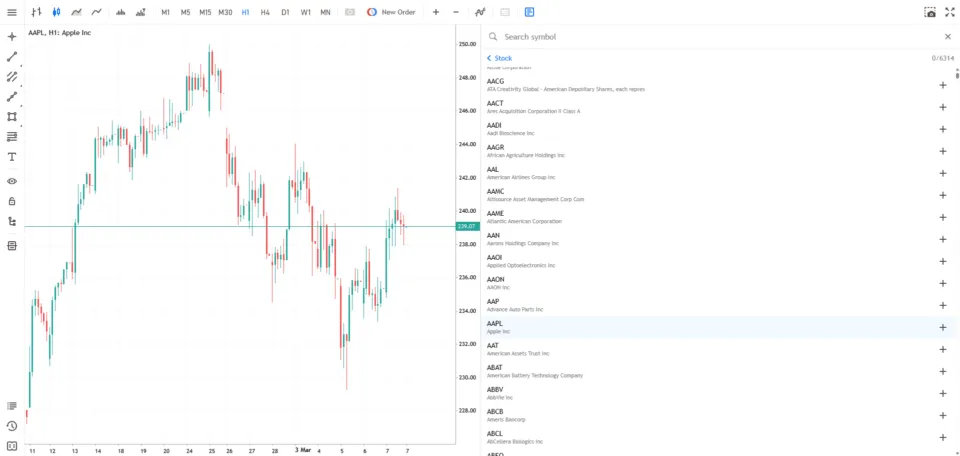 Stock Trading Shares