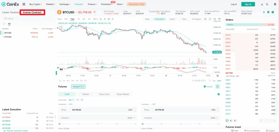 Futures Inverse Contracts BTC