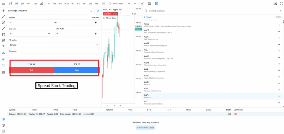 Spread Stock Trading