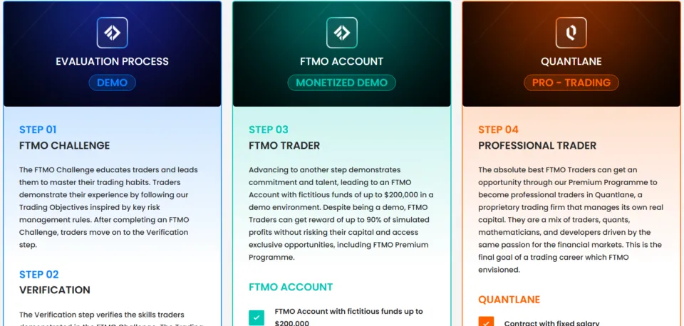 FTMO: Four Steps to Pro Trading