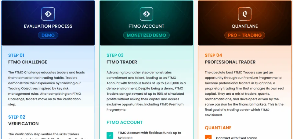 FTMO as Fast Track Trading Alternative