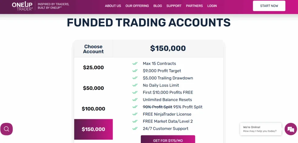 ONeUp Trader Funded Trading Accounts