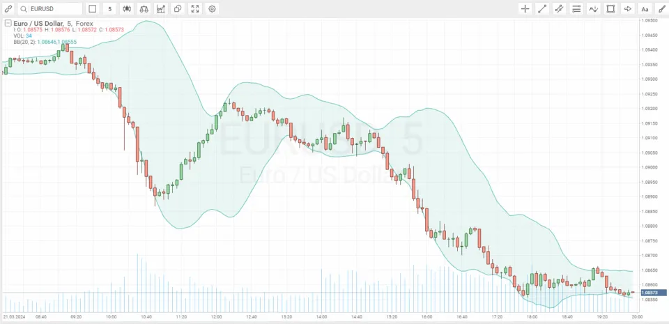 forex bollinger bands