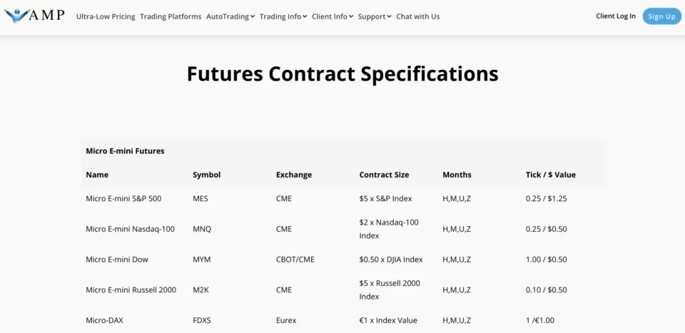 AMP Futures Micro Futures Broker
