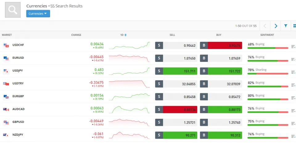 CFD trading currencies