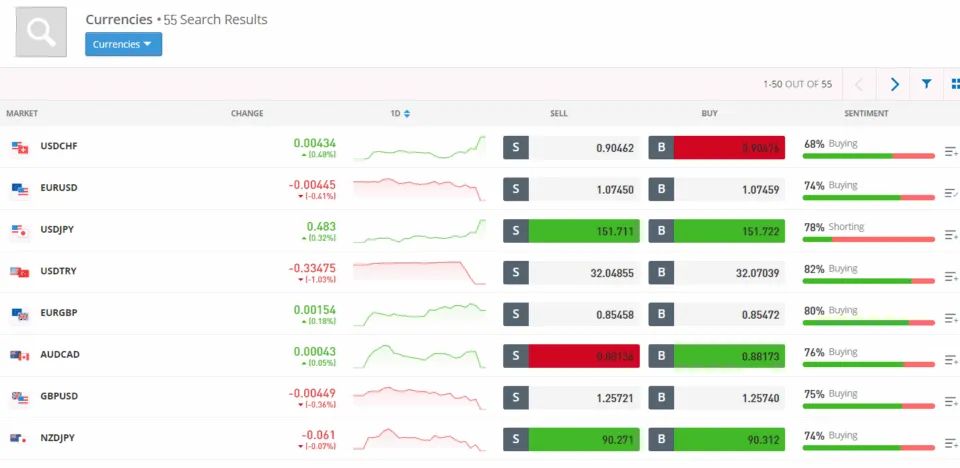 CFD trading currencies