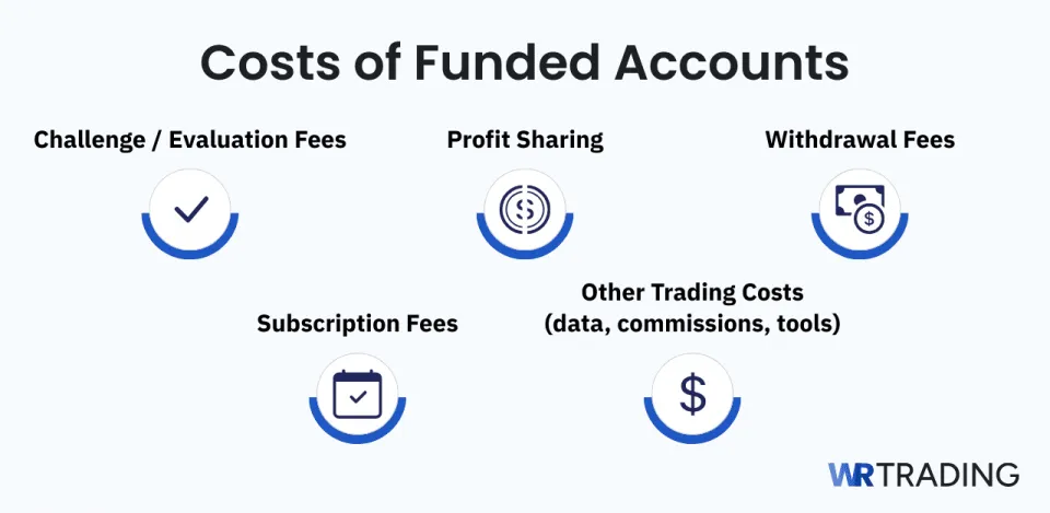 Costs of Funded Accounts