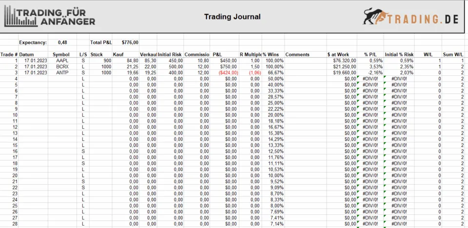 Trading Tools Trading Journal
