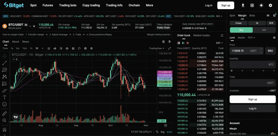Bitget Trading Platforms Available