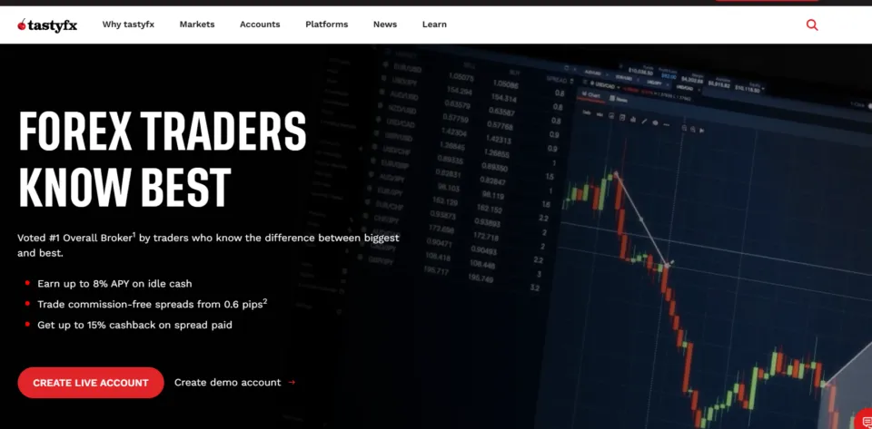 IG Market Maker Forex Brokers