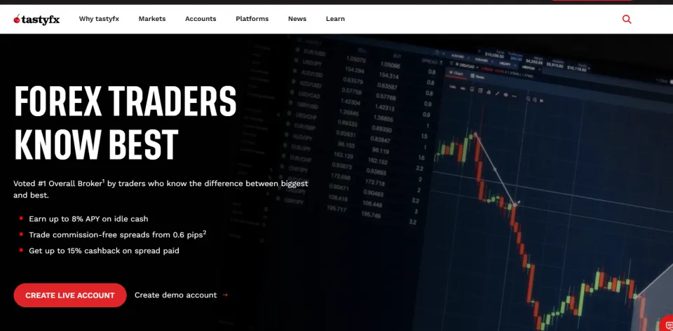 IG Market Maker Forex Brokers