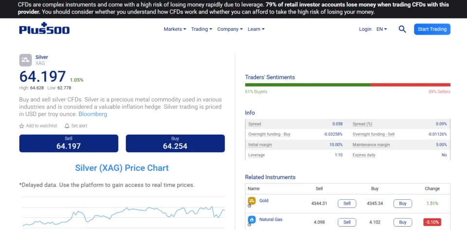 Plus 500 Best Broker to trade Silver XAG/USD