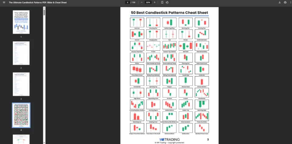 Candlestick Pattern PDF- Cheat Sheet and Bible Free Download