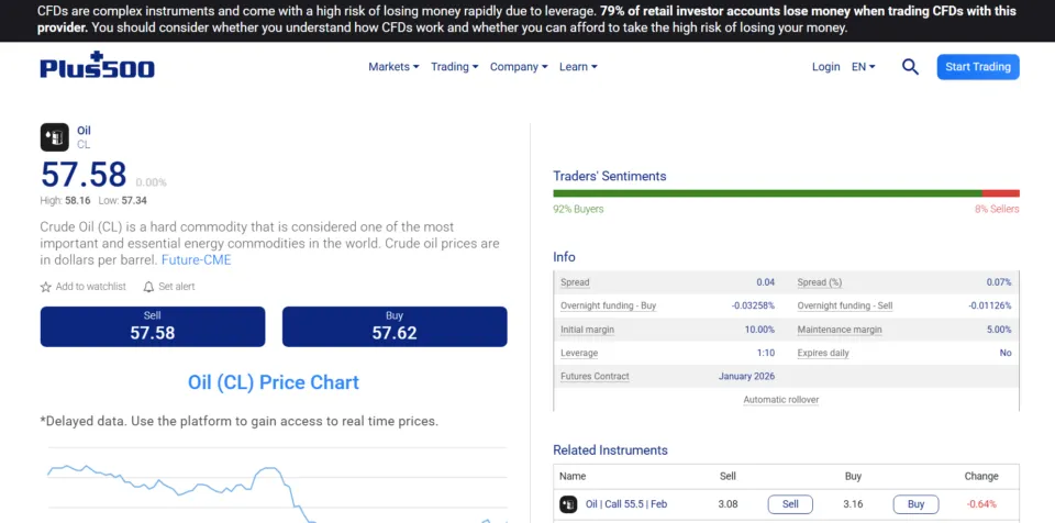 Plus500 Best Broker for Oil Trading 