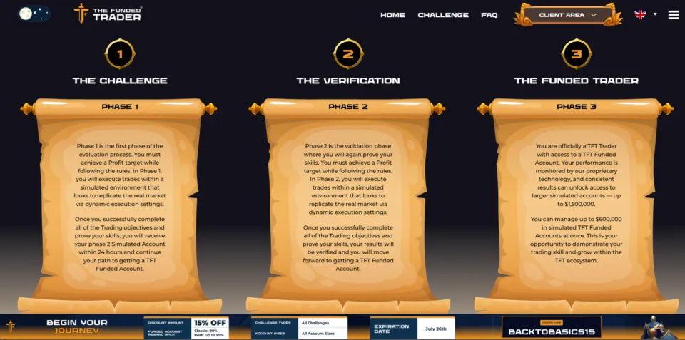 The Funded Trader Evaluation Process