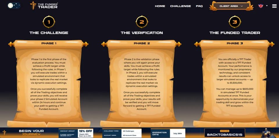 The Funded Trader Evaluation Process