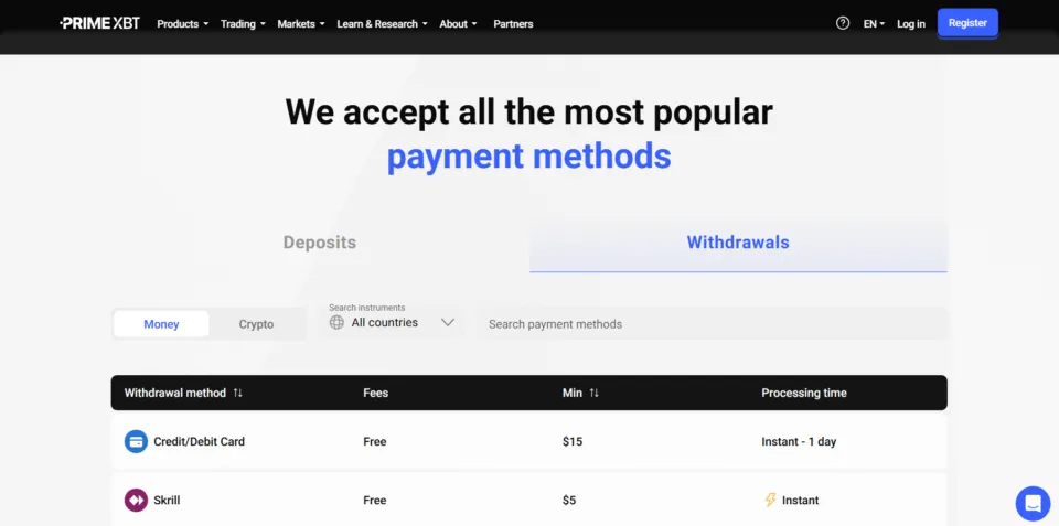 PrimeXBT Withdrawals 