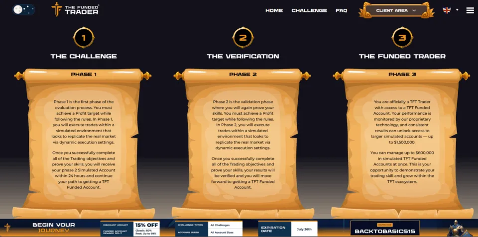 The Funded Trader Evaluation Process