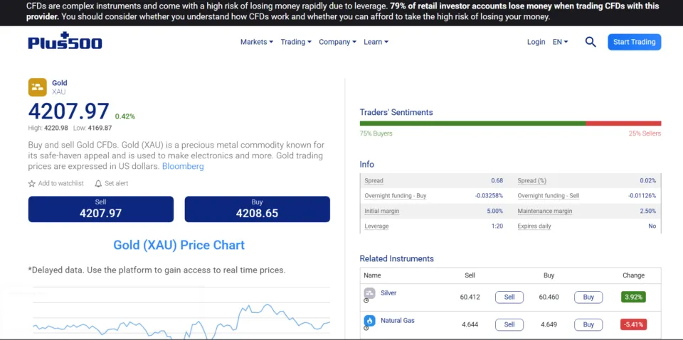 Plus500 - Gold Trading Broker to trade XAU/USD