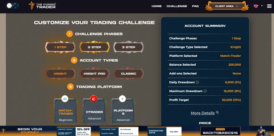 The Funded Trader Challenges