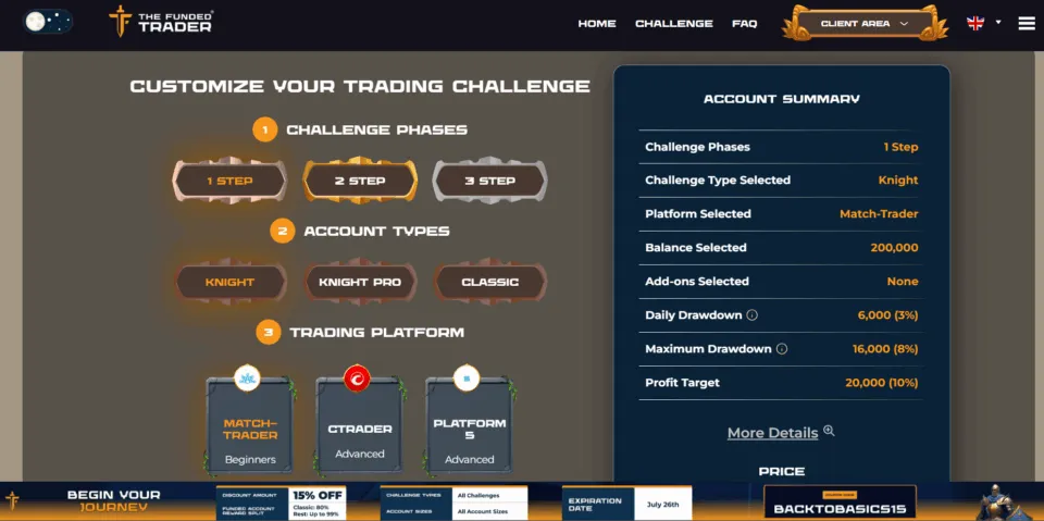 The Funded Trader Challenges