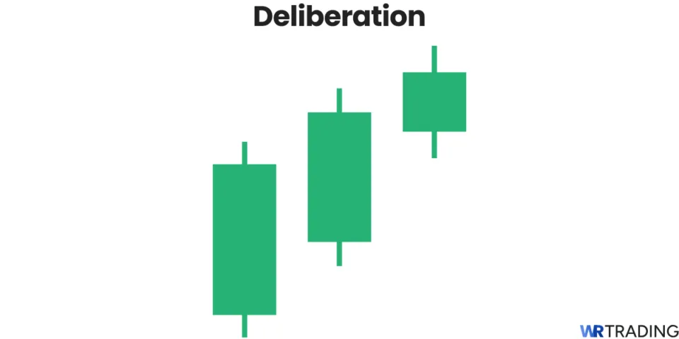 Deliberation candlestick pattern