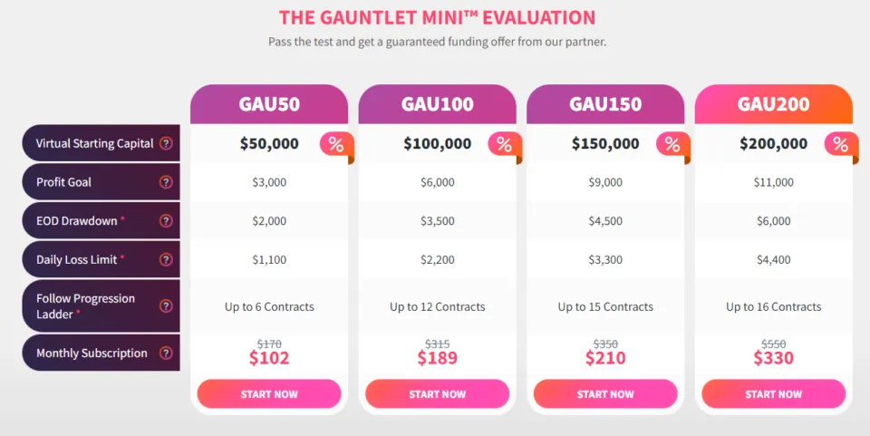 Earn2Trade Gauntlet Mini Costs