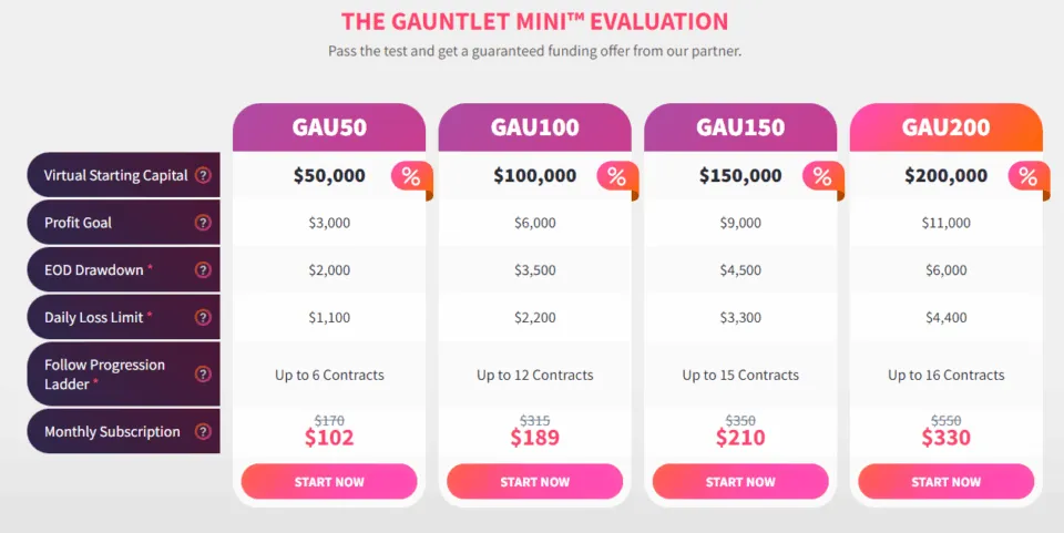 Earn2Trade Gauntlet Mini Costs
