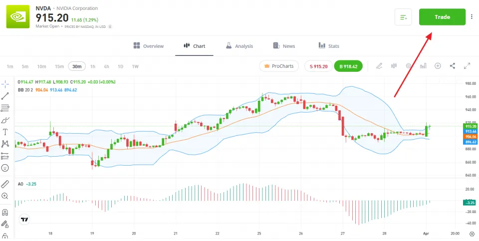 CFD Trading eToro Nvidia