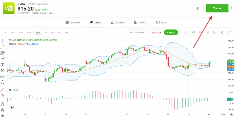 CFD Trading eToro Nvidia