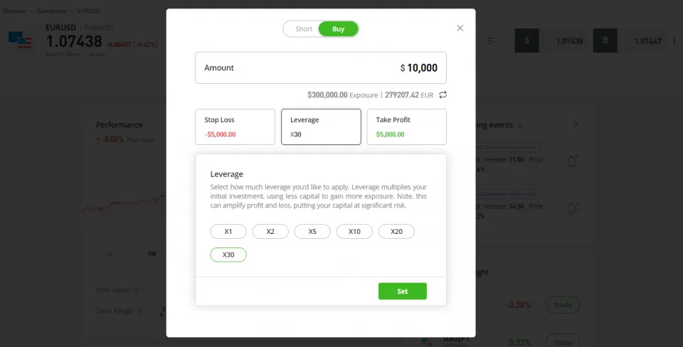 CFD trading leverage EURUSD