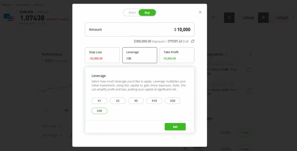 CFD trading leverage EURUSD