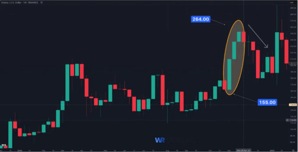 Example of a Deliberation Candlestick