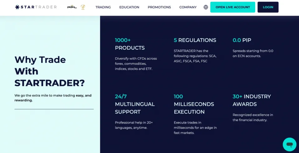 Startrader as one of the best Forex brokers for EAs, offering low spreads, fast execution and strong regulation.