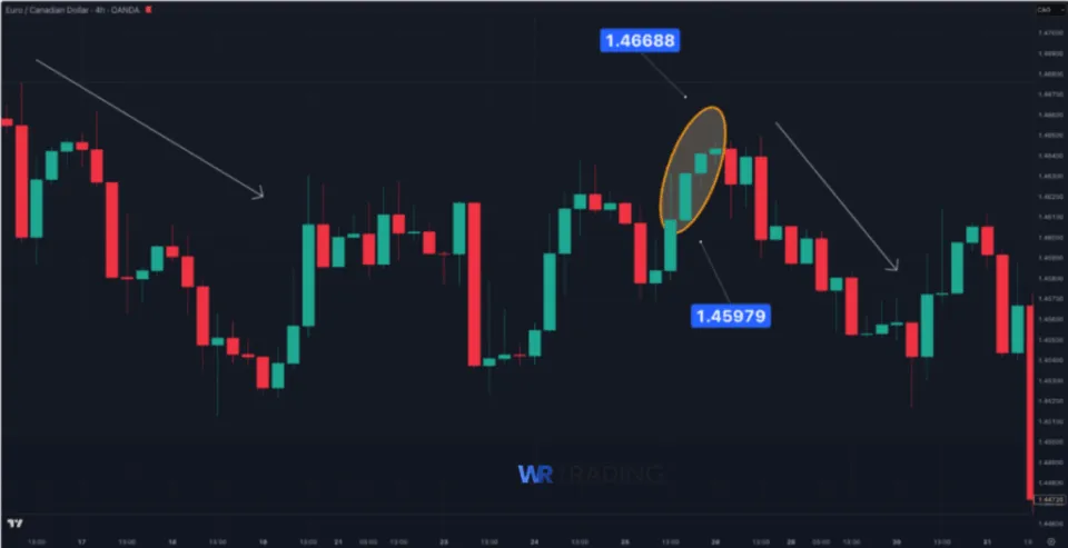 Deliberation Pattern spotted in the Chart