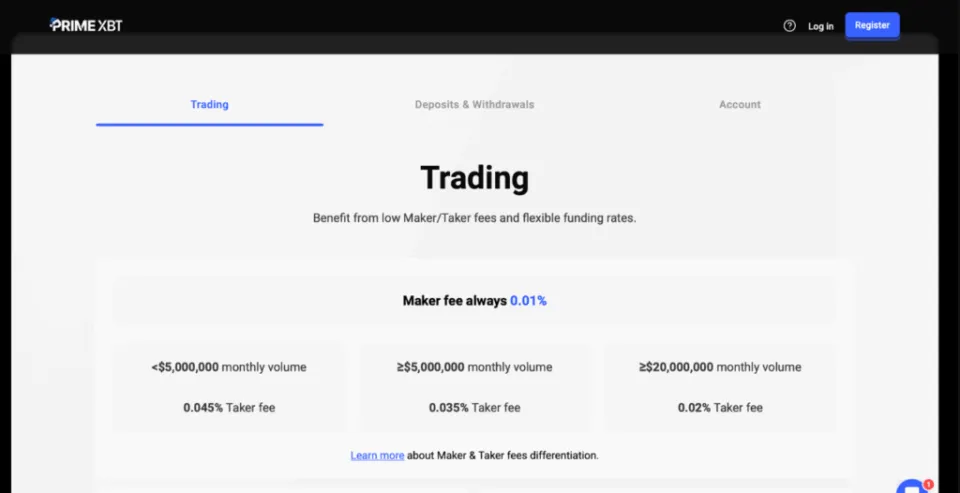 PrimeXBT - Fees