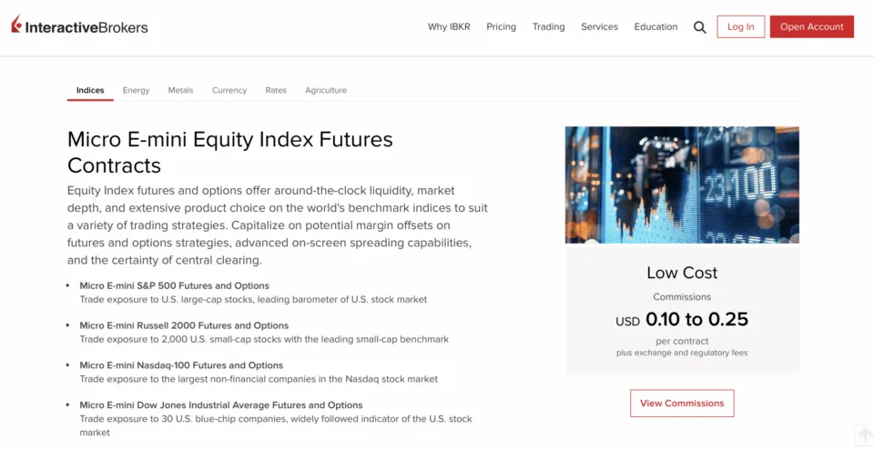 Interactive Brokers Micro Futures Broker