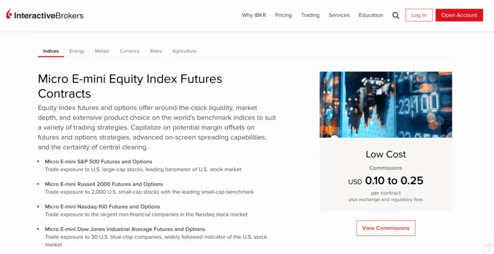 Interactive Brokers Micro Futures Broker