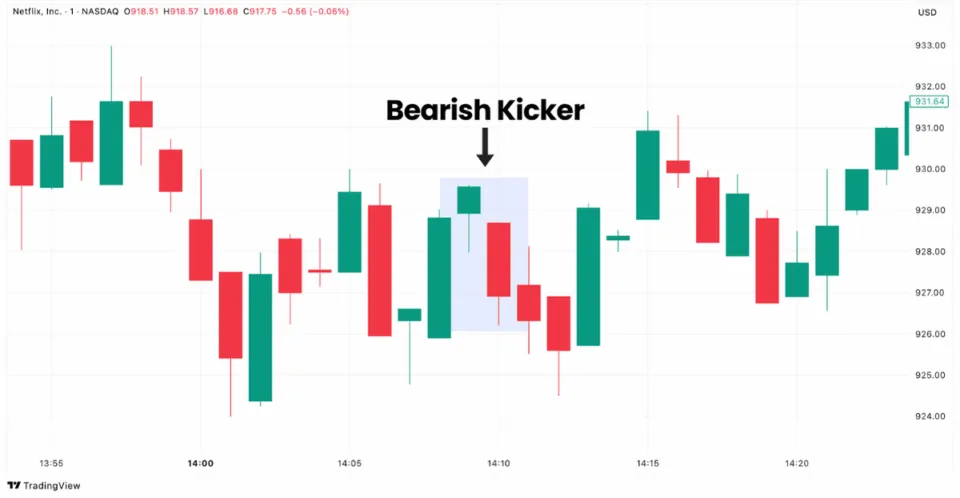 Bearish Kicker candlestick pattern in Netflix chart on TradingView.