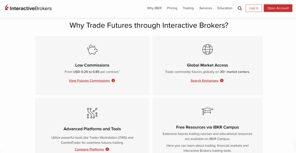 Interactive Brokers Futures Broker