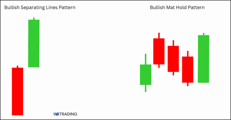 Comparison of the Bullish Separating Lines and Mat Hold Pattern