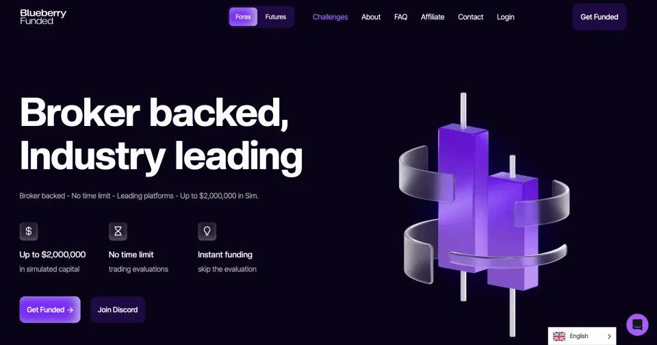 Blueberry Funded Prop Trading Firm