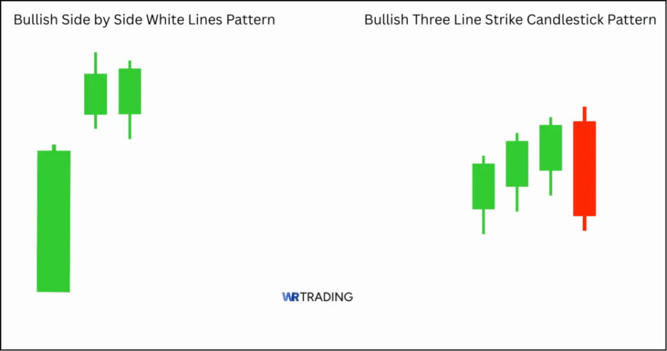 Difference between the Side by Side White Lines and the Three Line Strike Candlestick Pattern