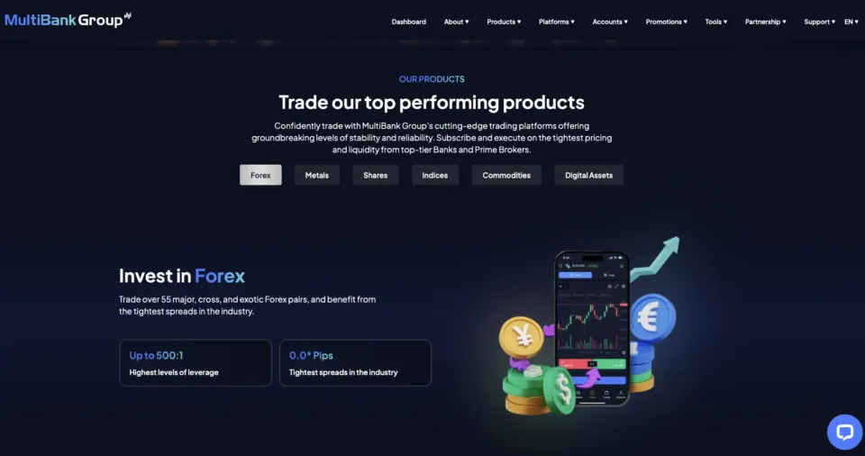 Multibank Group - Forex Broker in VAE (Dubai)